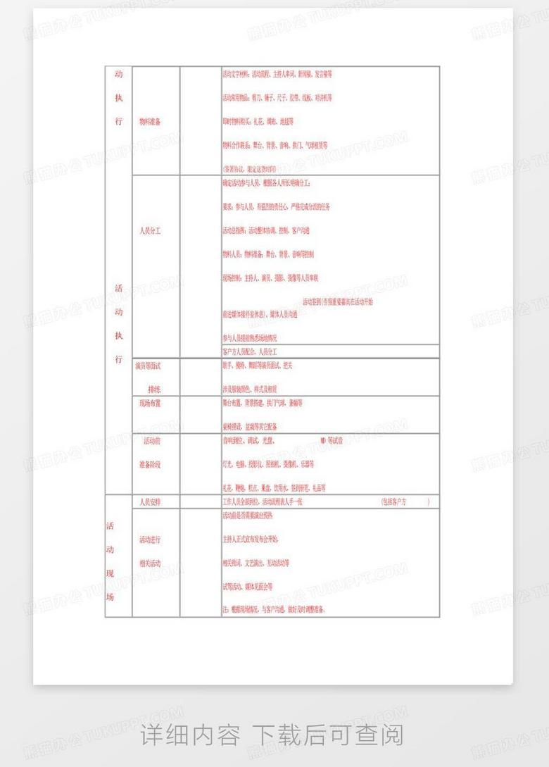 设计公司的运营预算模板 true