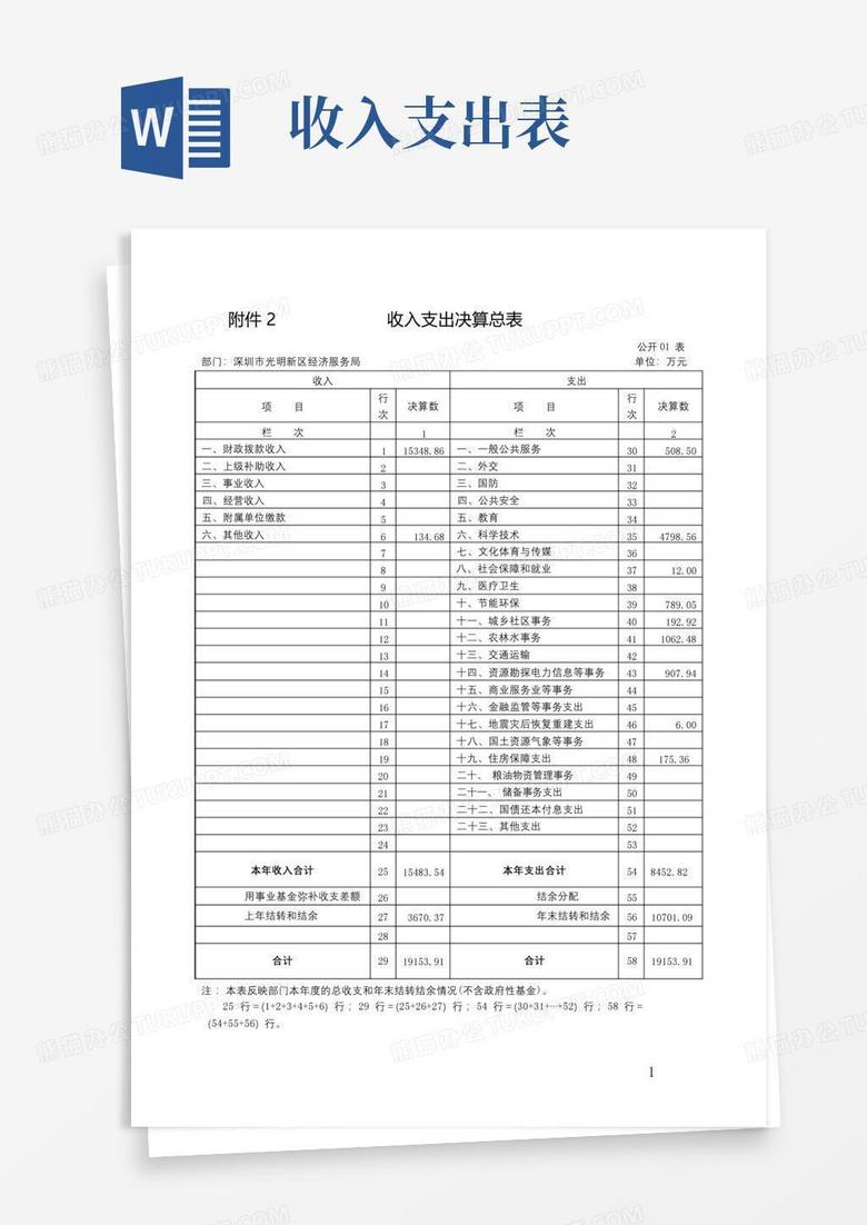 收入支出决算总表【模板】(2)