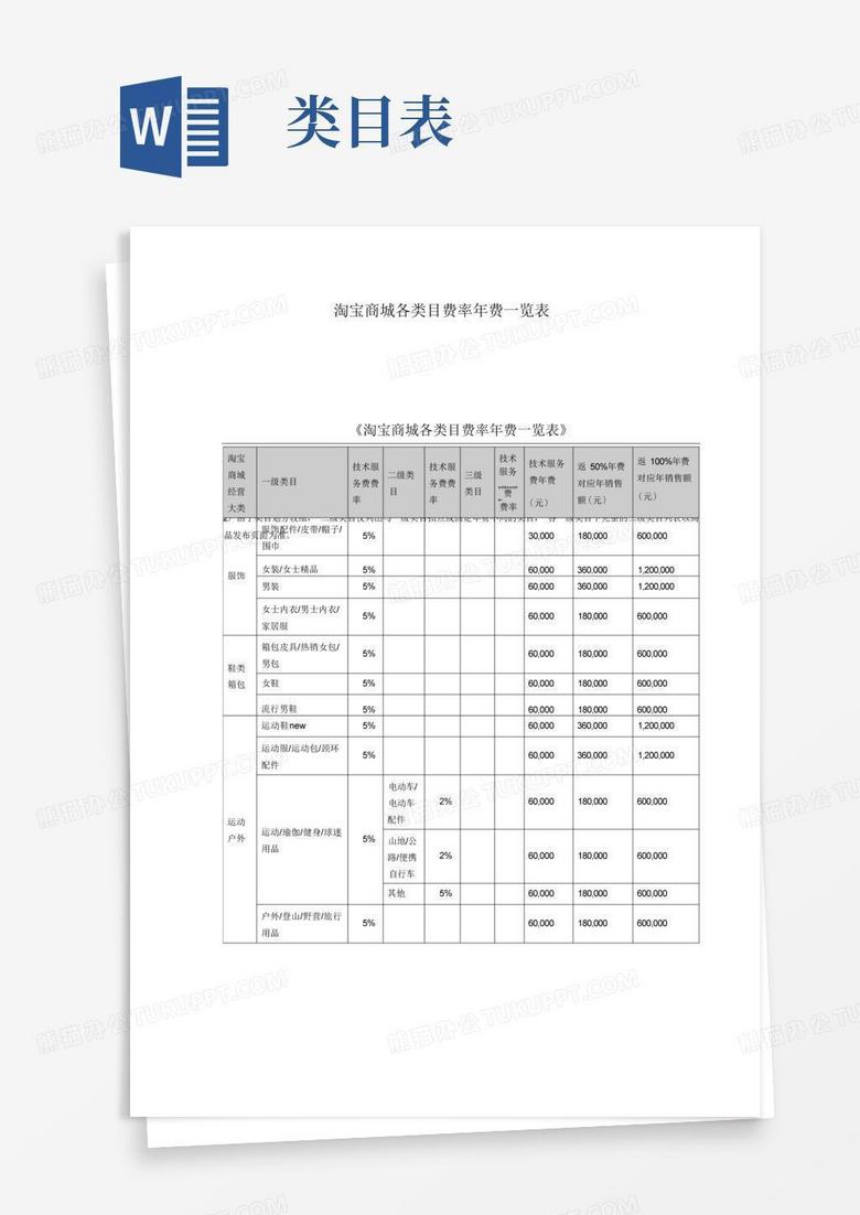 (完整word版)淘宝商城各类目年费一览表