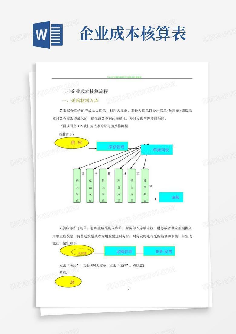 工业企业成本核算流程