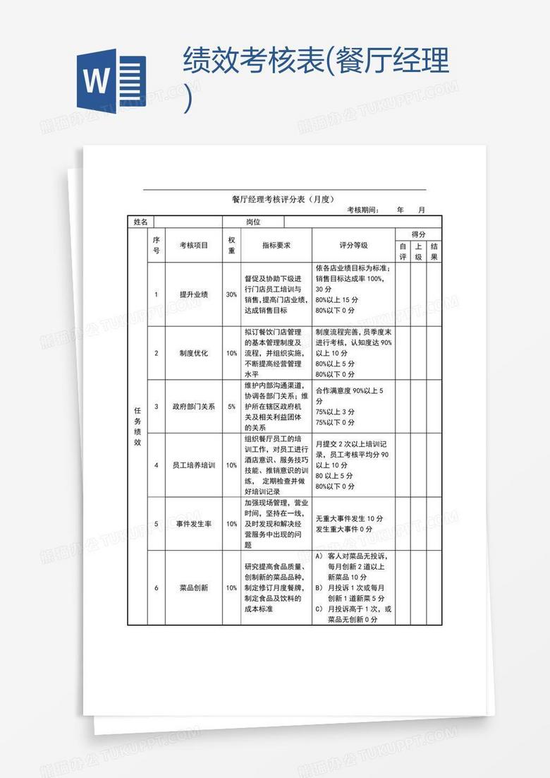 绩效考核表(餐厅经理)