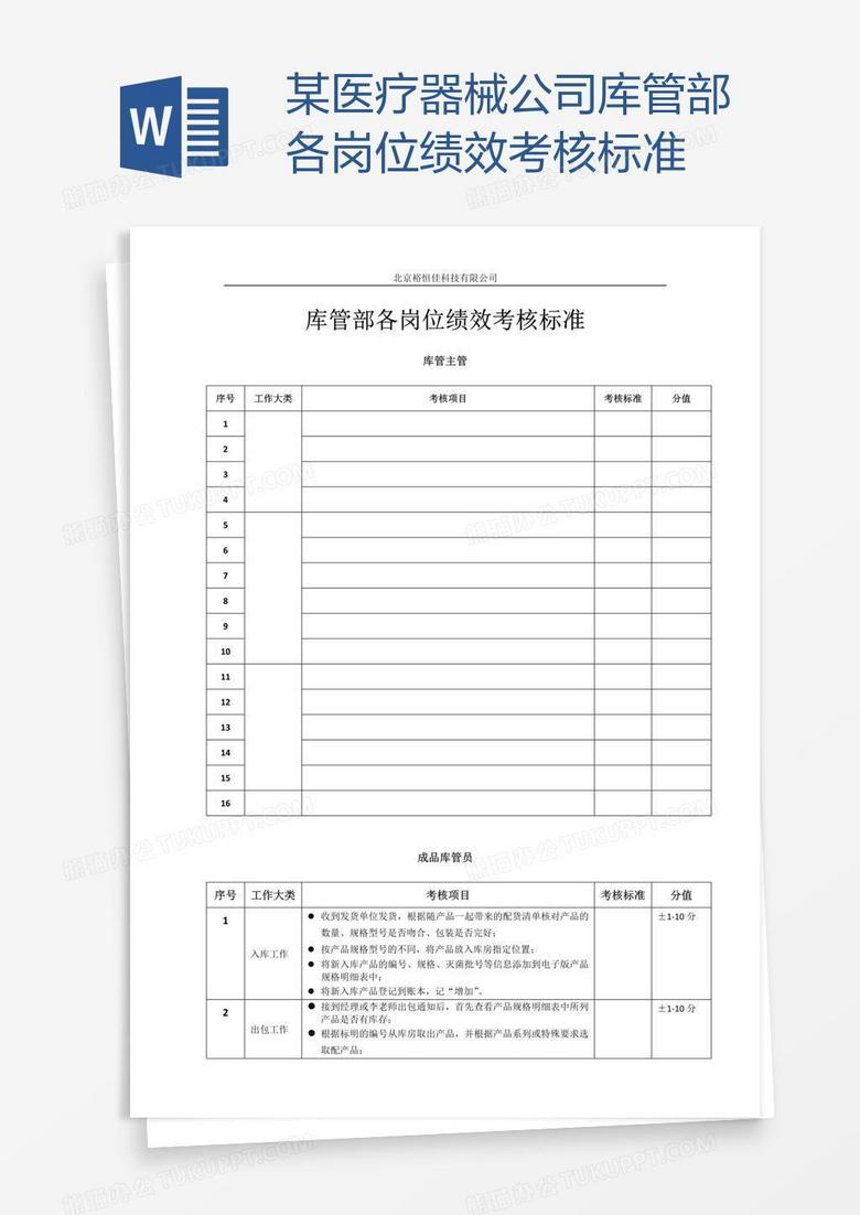 某医疗器械公司库管部各岗位绩效考核标准