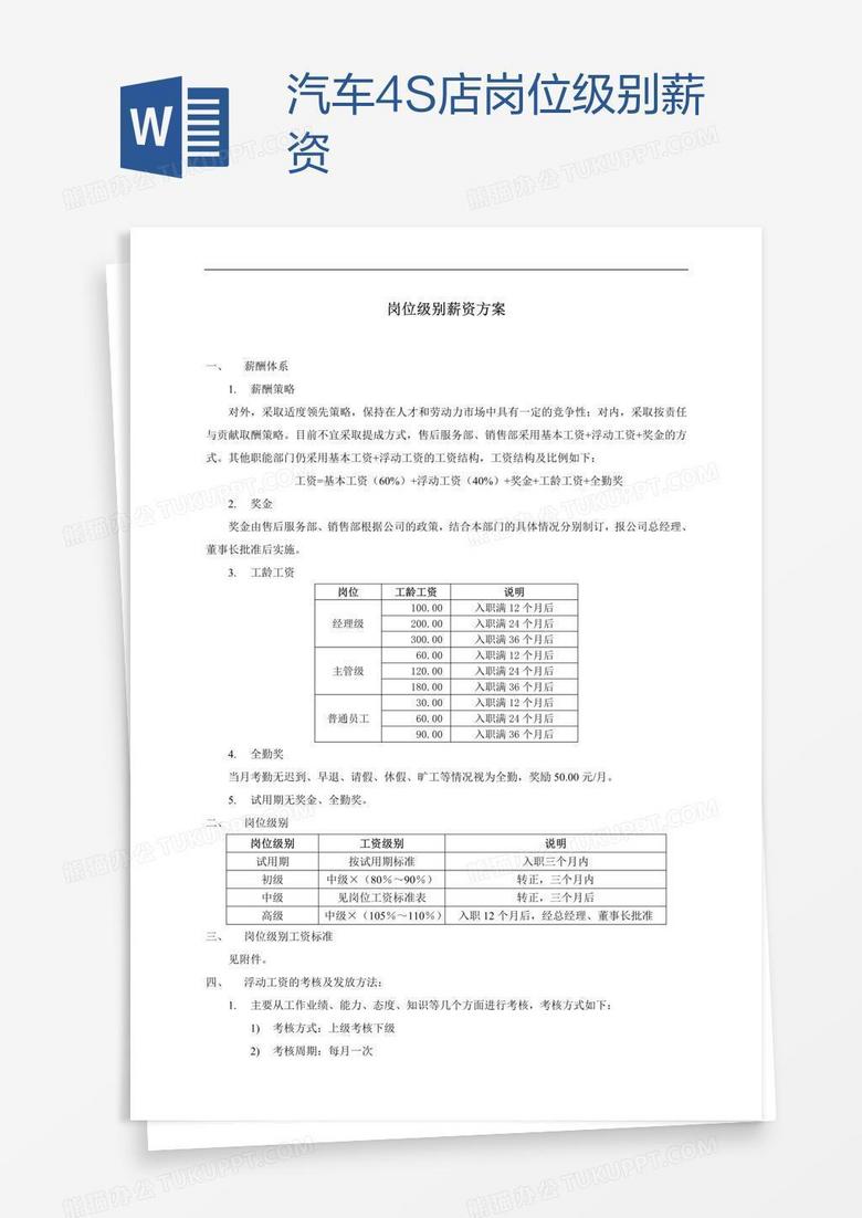 汽车4S店岗位级别薪资