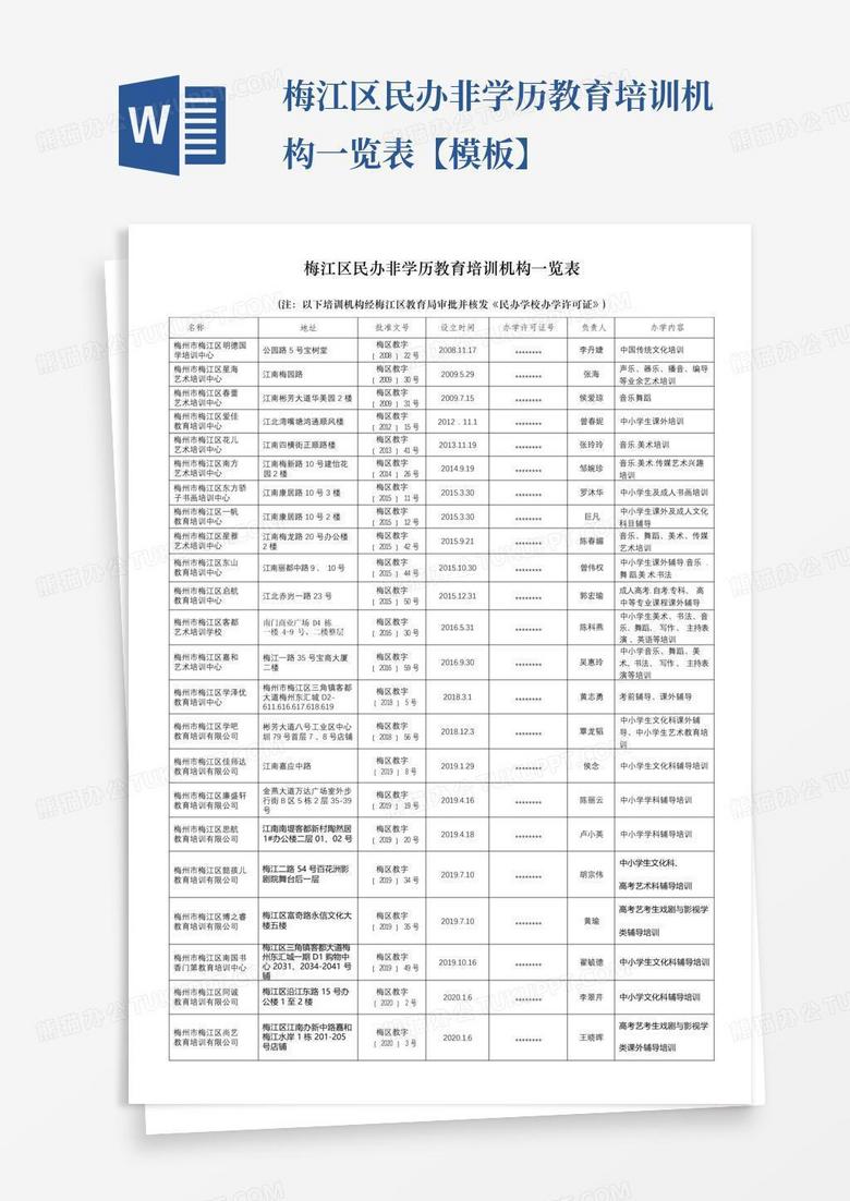 梅江区民办非学历教育培训机构一览表【模板】