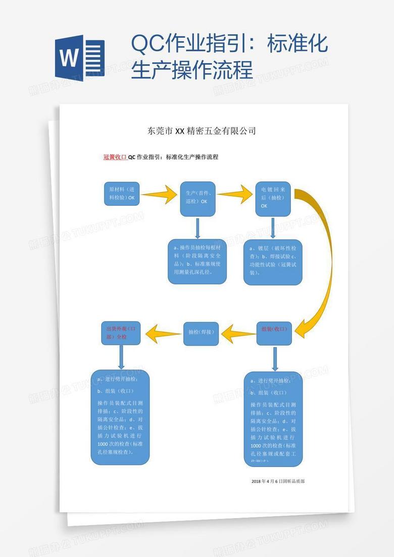 QC作业指引：标准化生产操作流程