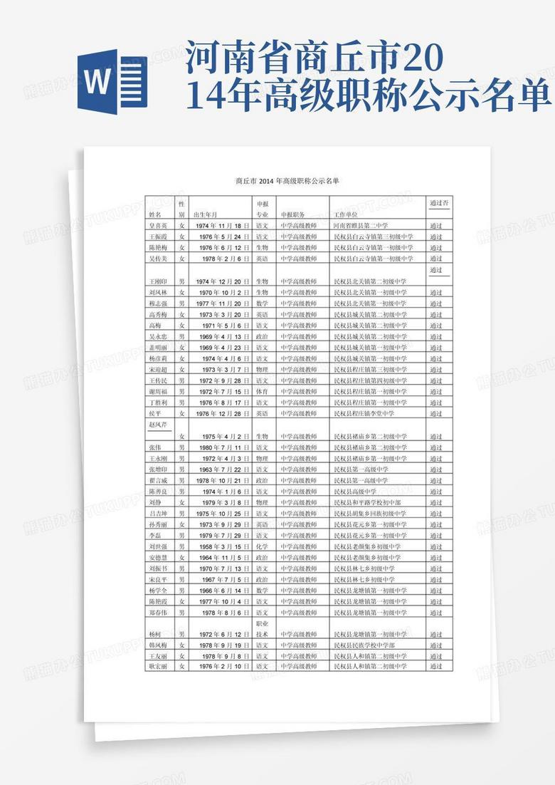 河南省商丘市2014年高级职称公示名单