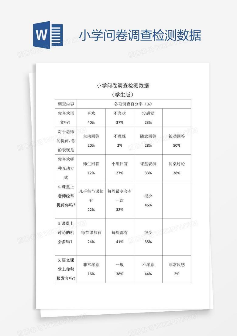 小学问卷调查检测数据