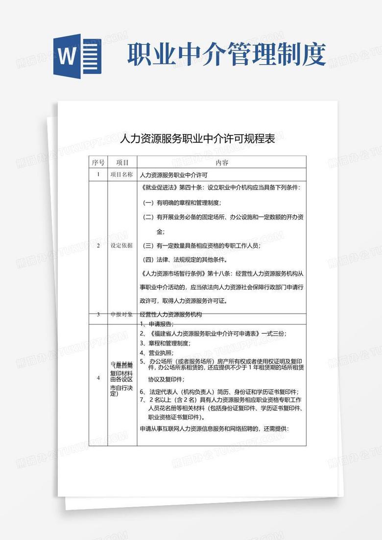 简易版人力资源服务职业中介许可规程表