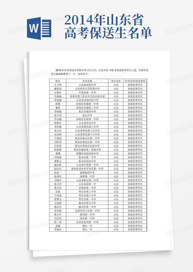 2014年山东省高考保送生名单