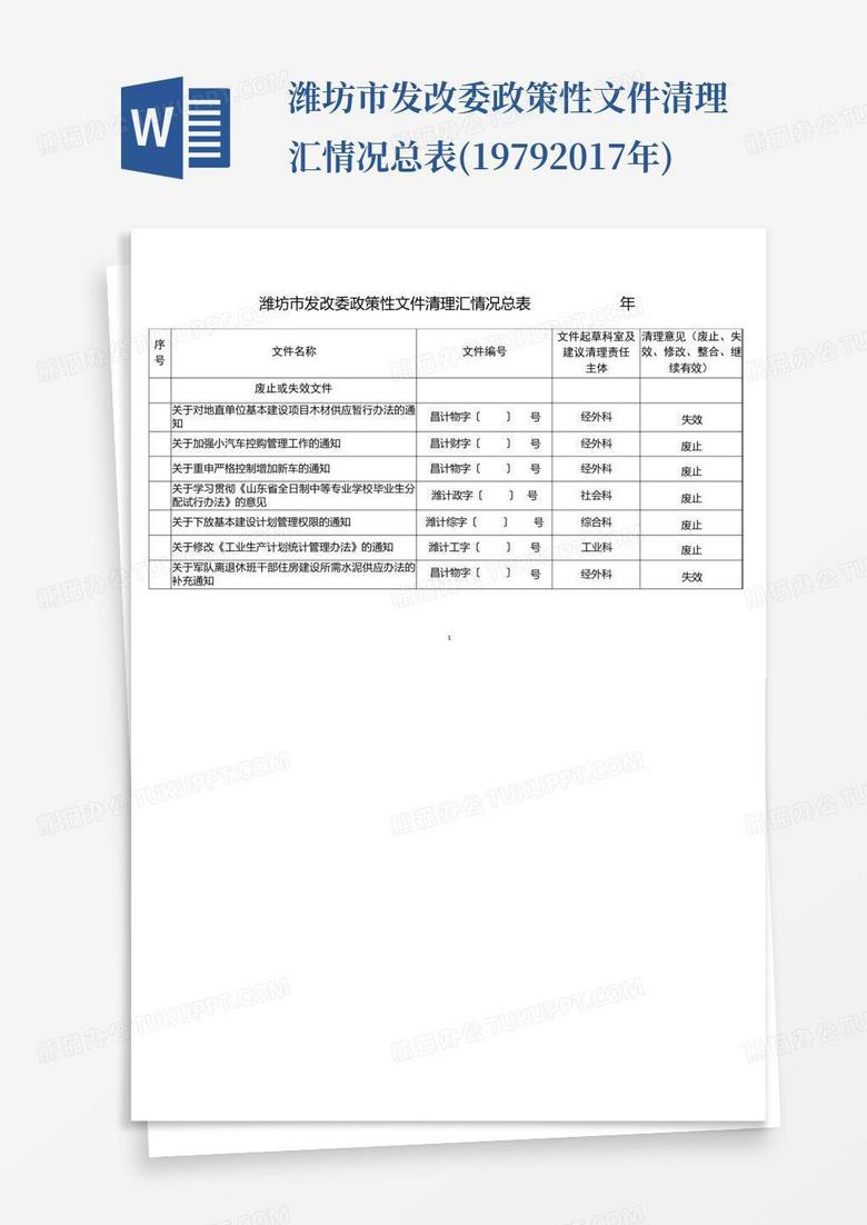潍坊市发改委政策性文件清理汇情况总表(1979-2017年)-