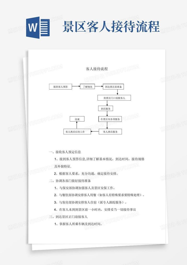 景区客人接待流程-