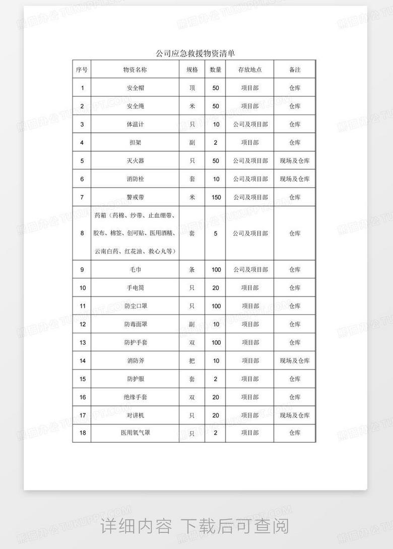 设计公司收费清单 true