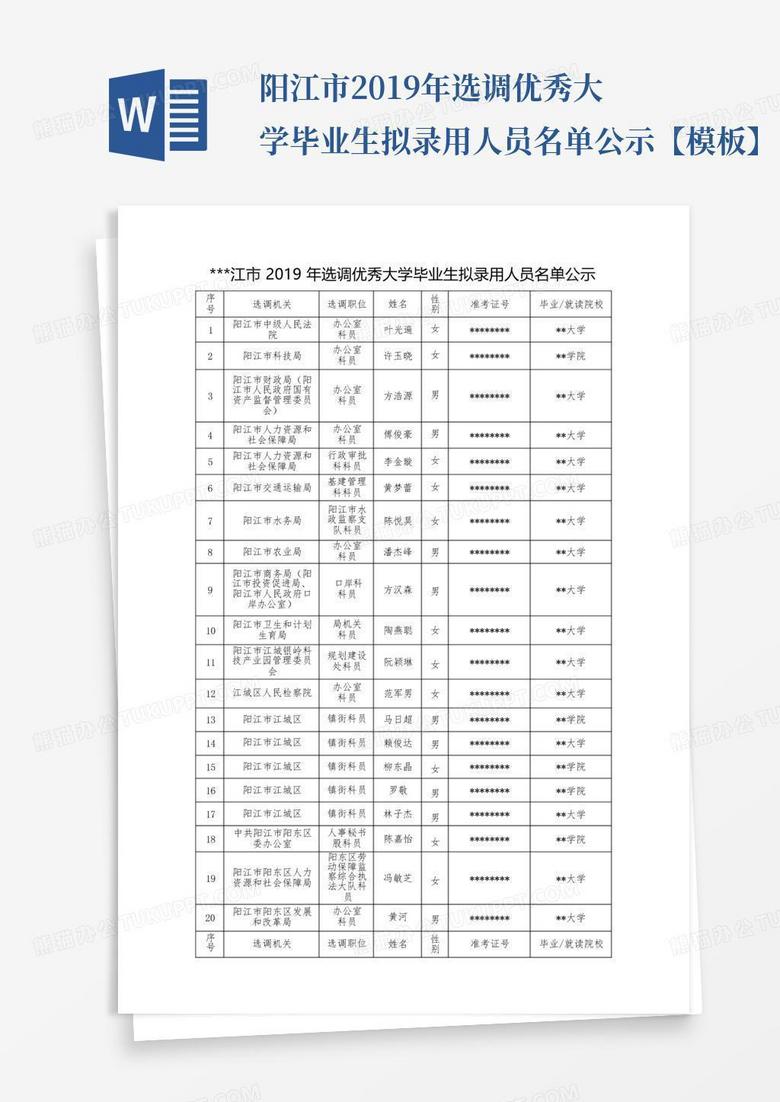 阳江市2019年选调优秀大学毕业生拟录用人员名单公示【模板】