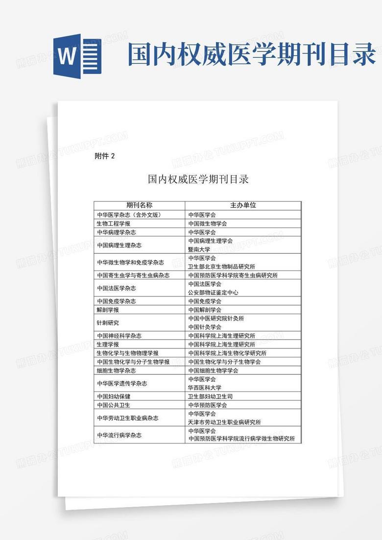 国内权威医学期刊目录