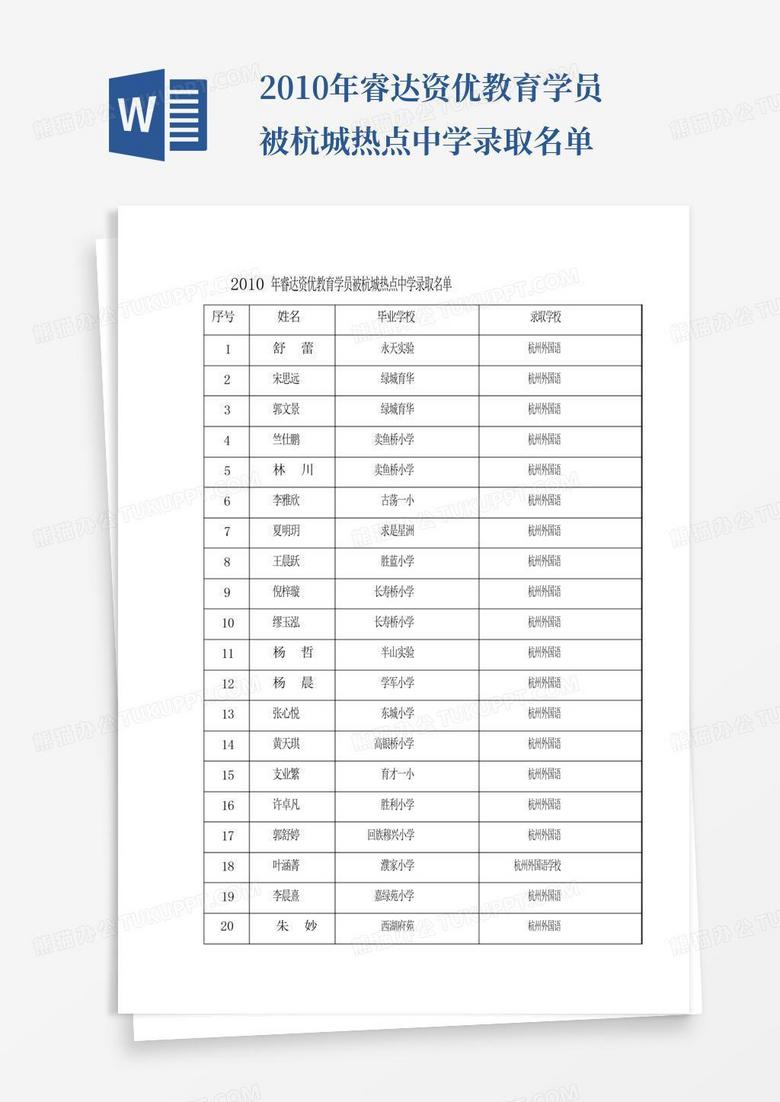 2010年睿达资优教育学员被杭城热点中学录取名单