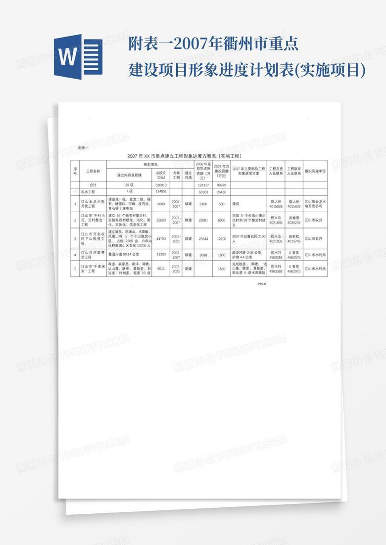 附表一2007年衢州市重点建设项目形象进度计划表(实施项目)-