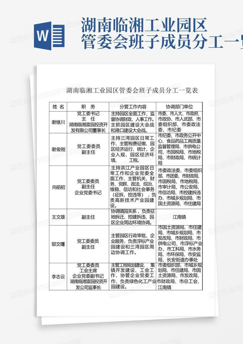 湖南临湘工业园区管委会班子成员分工一览表-