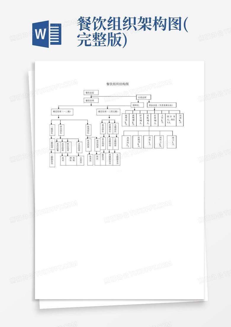 餐饮组织架构图(完整版)-