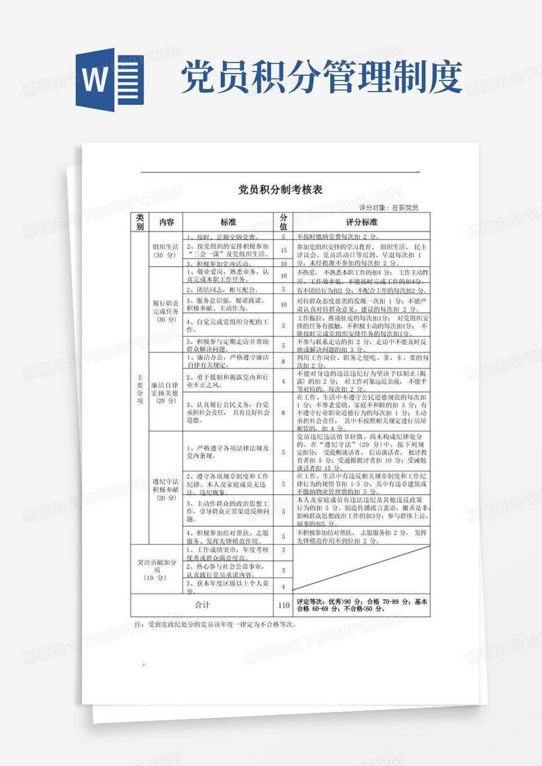 简洁的党员积分制管理考核表