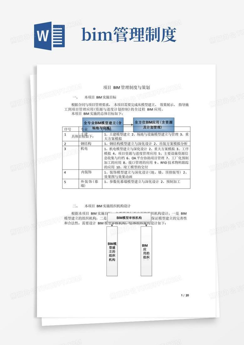 实用的项目BIM管理制度与策划