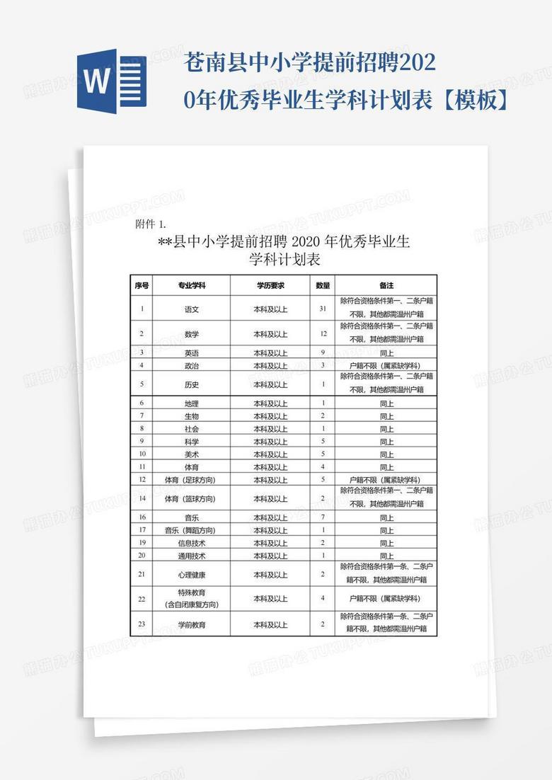 苍南县中小学提前招聘2020年优秀毕业生学科计划表【模板】-
