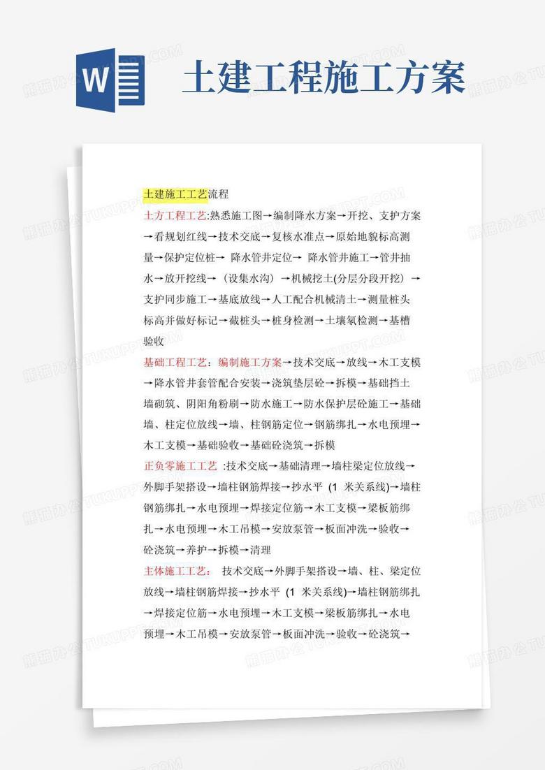 方便的土建施工工艺流程汇总