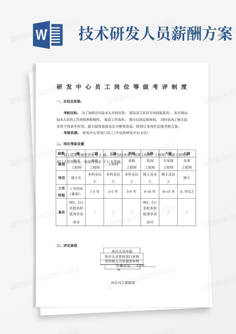 简易版研发中心薪资等级晋升制度