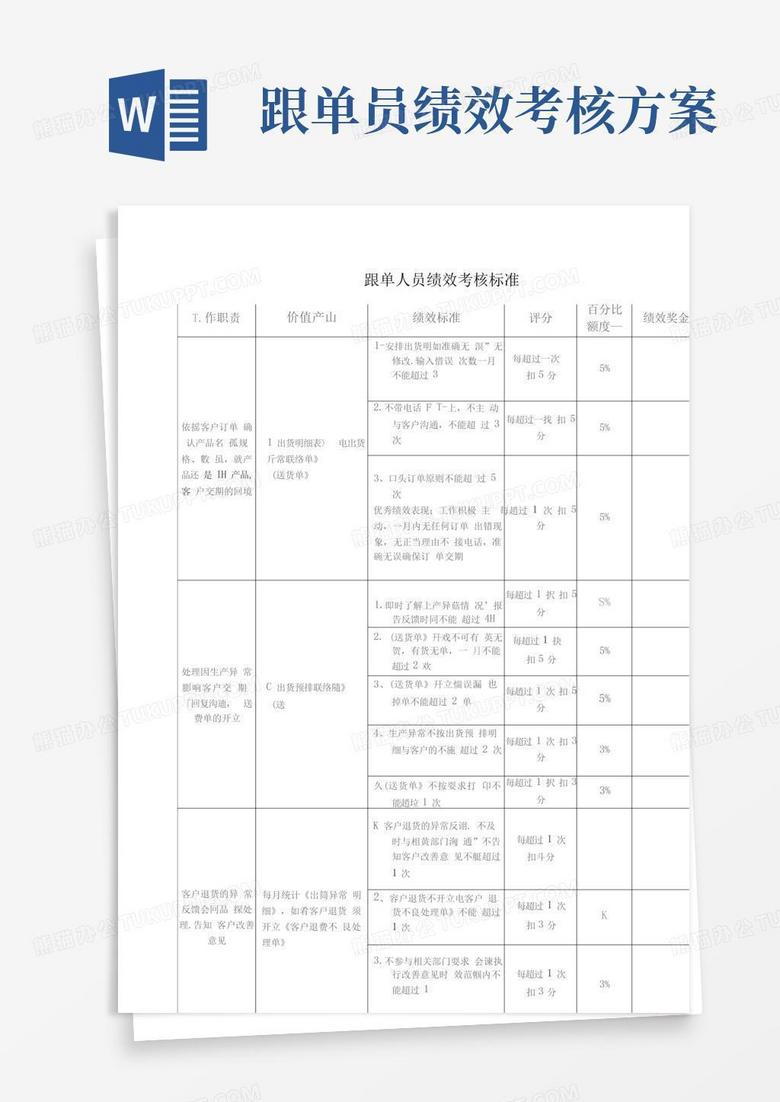方便的跟单人员绩效考核标准