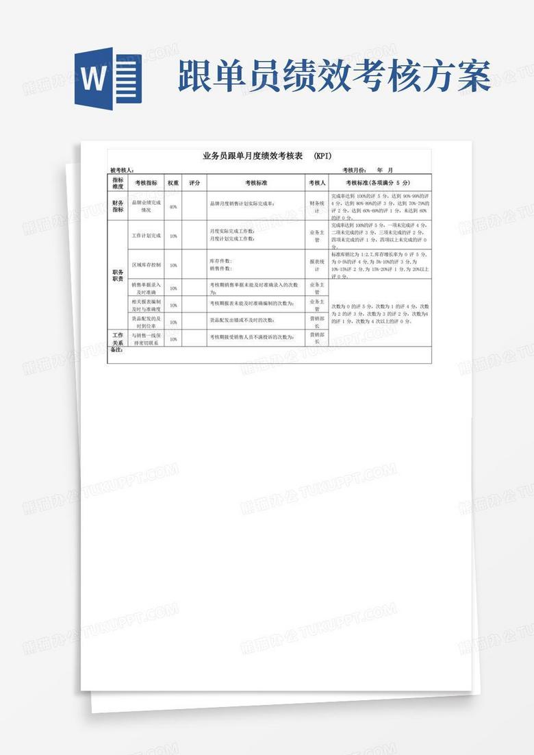 方便的业务员跟单月度绩效考核表(KPI)