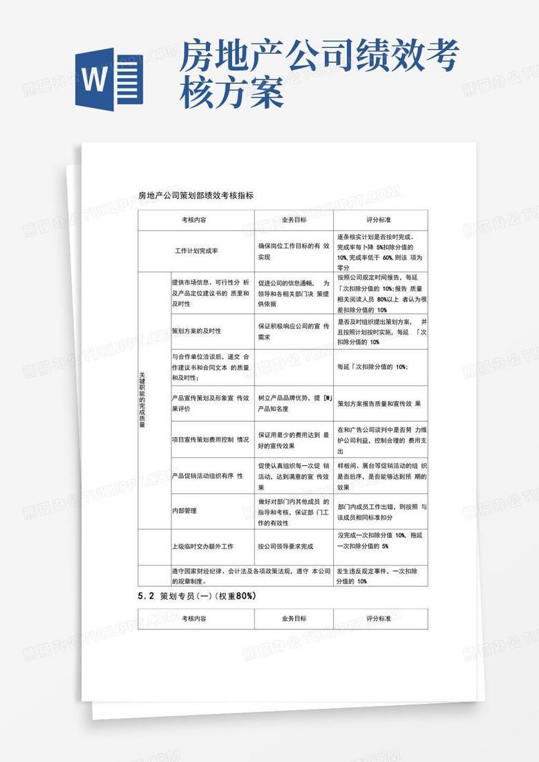 大氣版房地產(chǎn)公司策劃部績效考核指標(biāo)