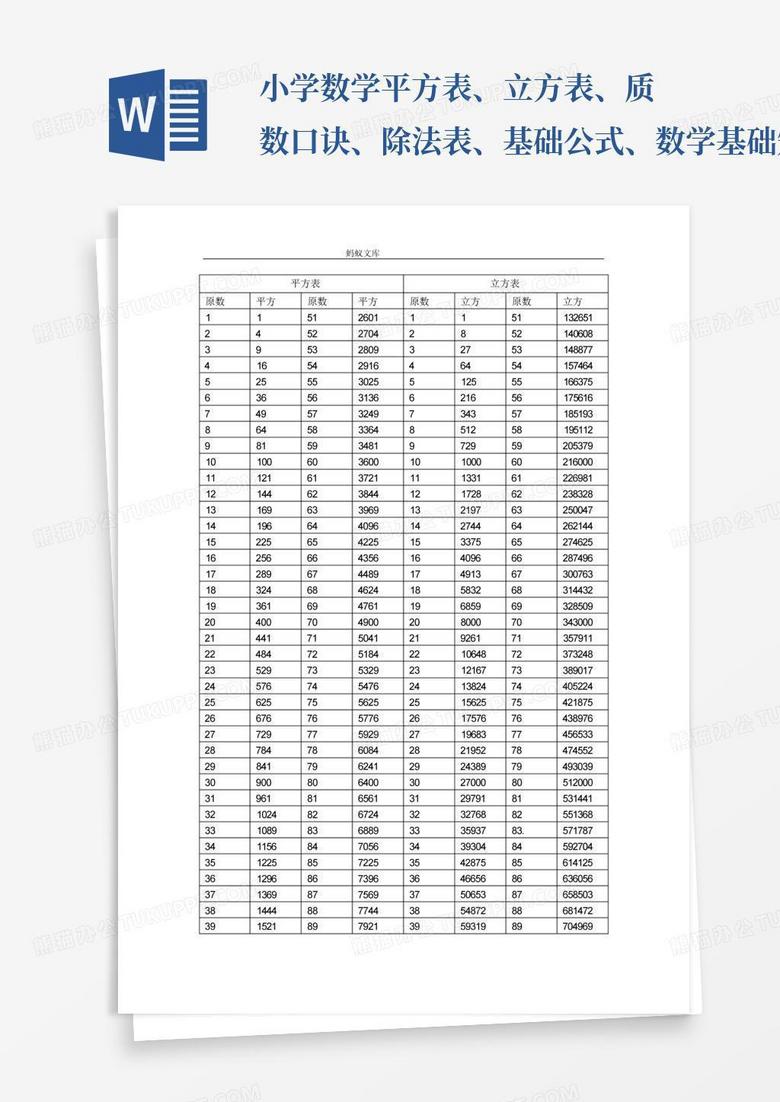 小学数学平方表、立方表、质数口诀、除法表、基础公式、数学基础知识