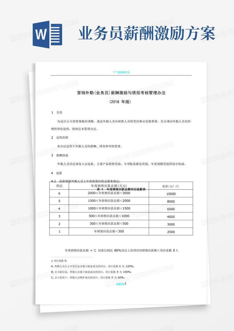 營銷外勤(業(yè)務(wù)員)薪酬激勵與績效考核管理辦法