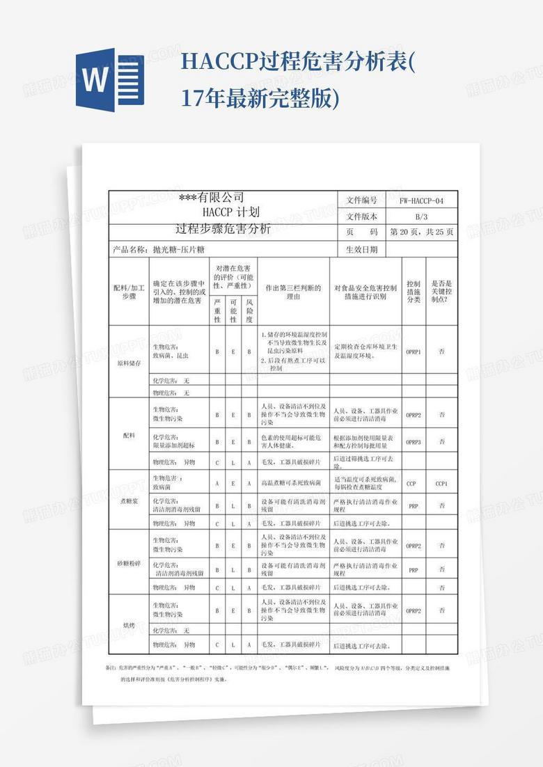 HACCP过程危害分析表(17年最新完整版)