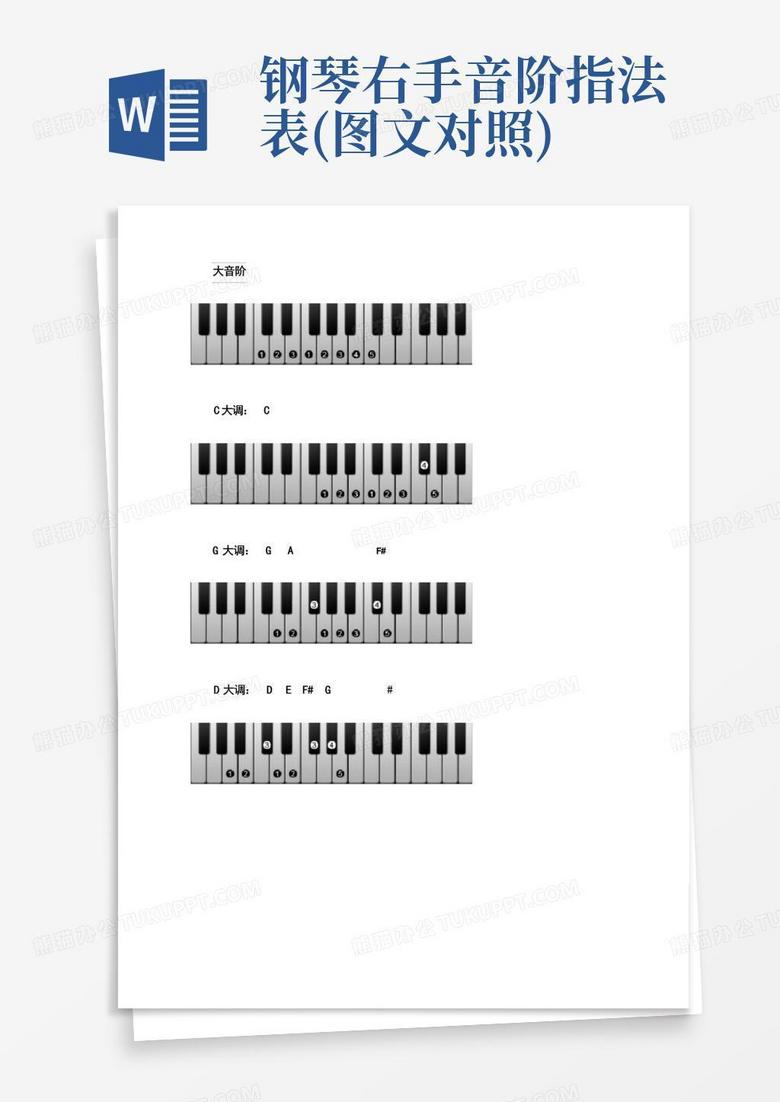 钢琴右手音阶指法表(图文对照)
