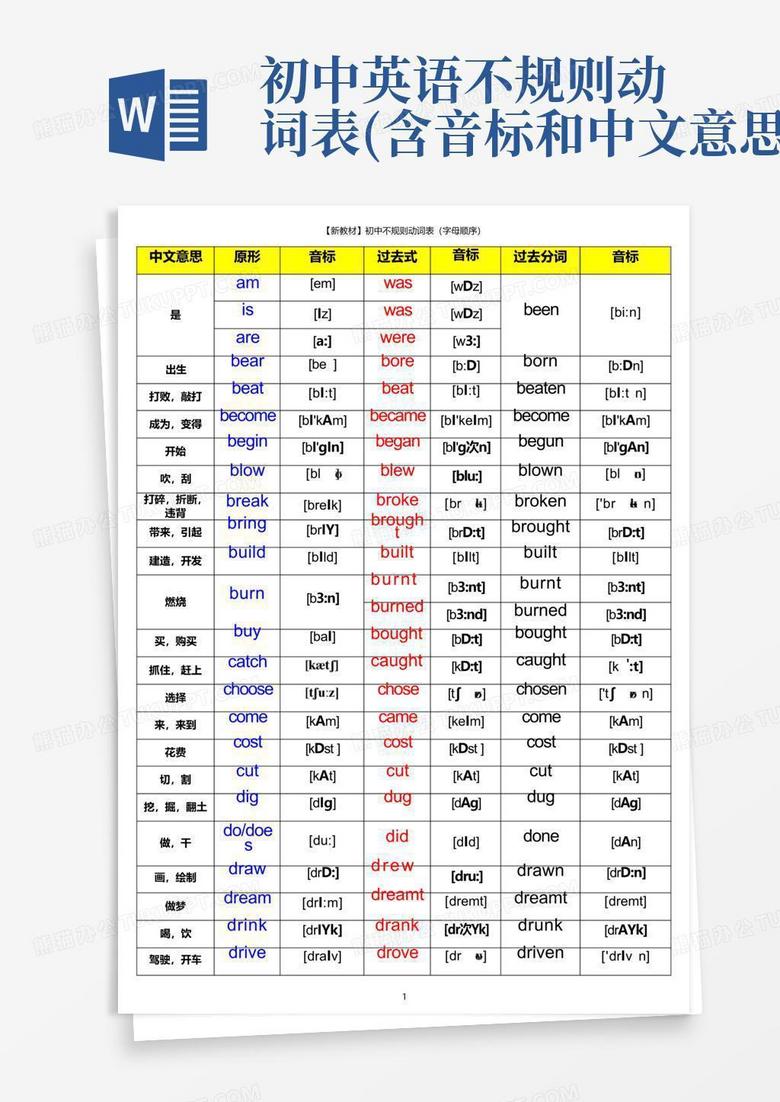 初中英语不规则动词表(含音标和中文意思)