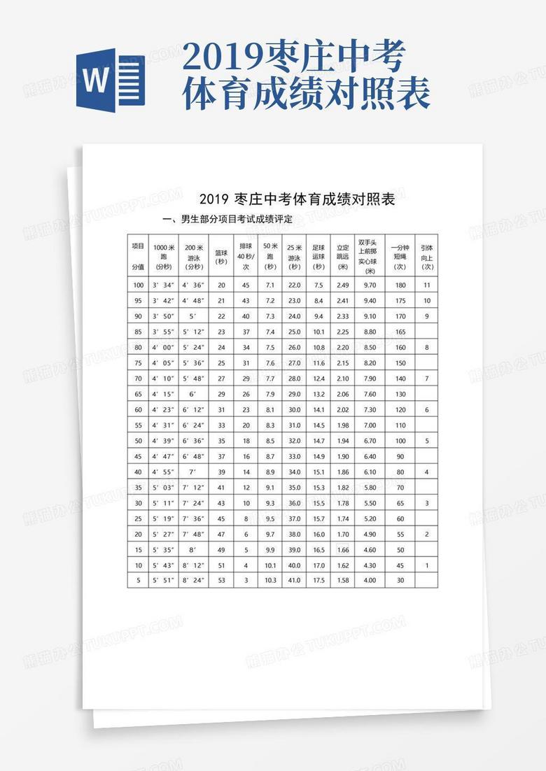 2019枣庄中考体育成绩对照表