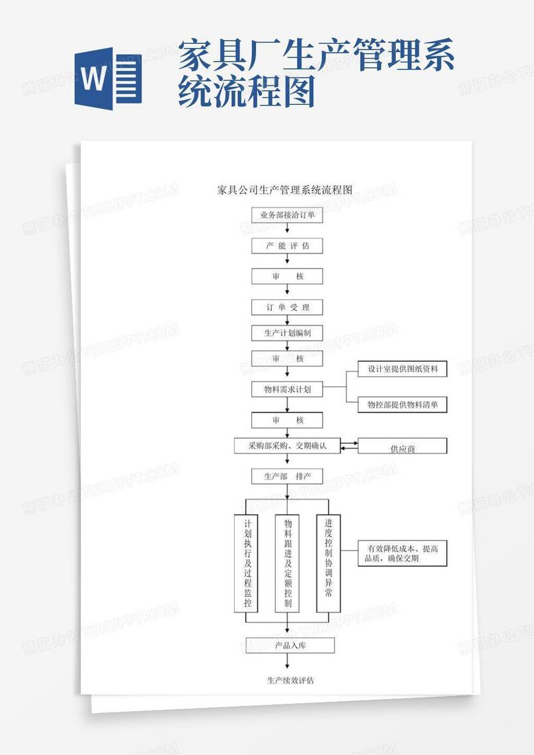 家具厂生产管理系统流程图