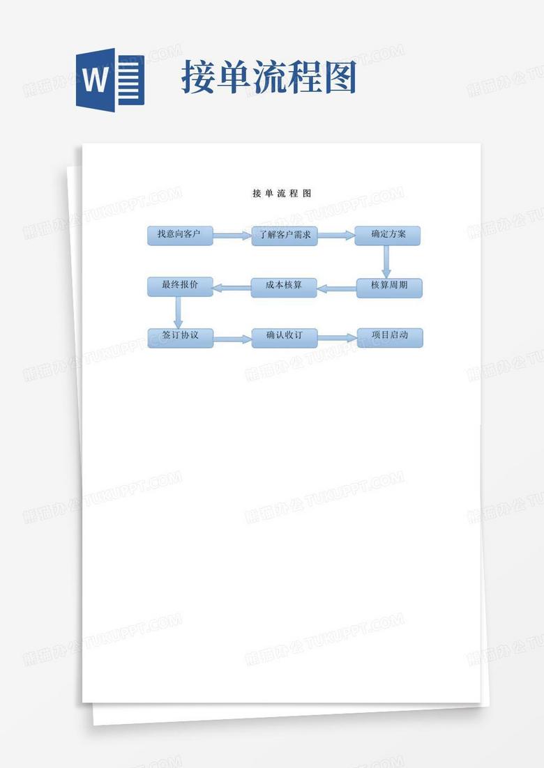 接单流程图
