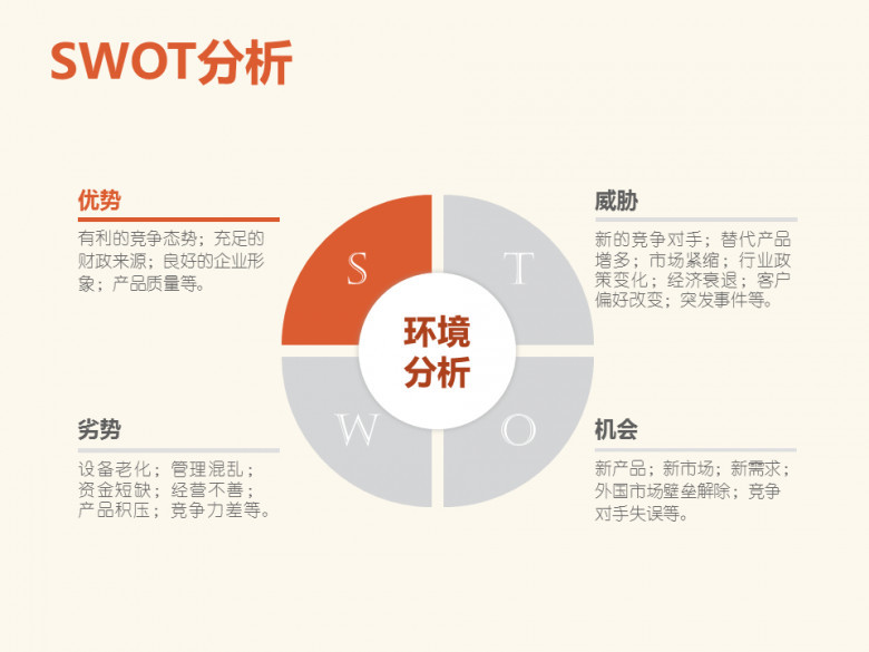 淡雅圆形SWOT分析PPT模板