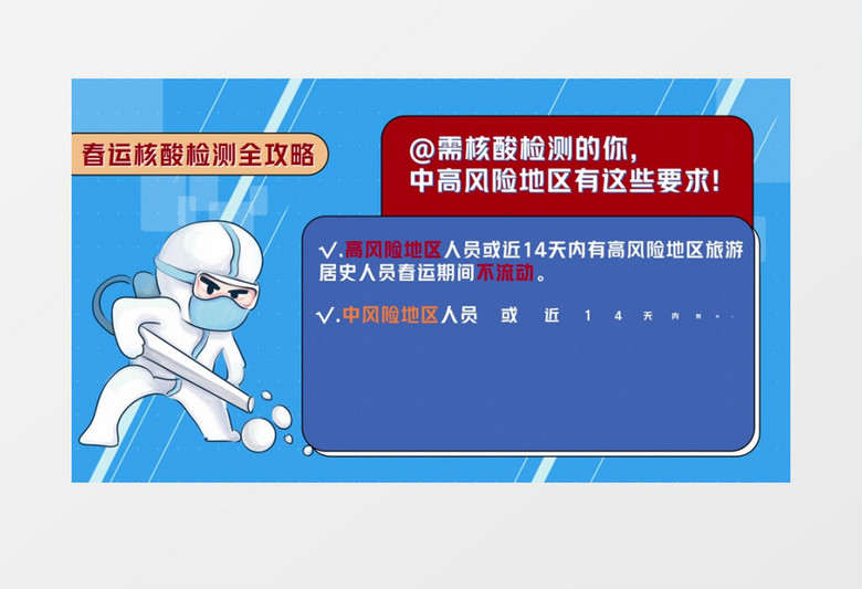 春运核酸检测全攻略MG动画AE模板
