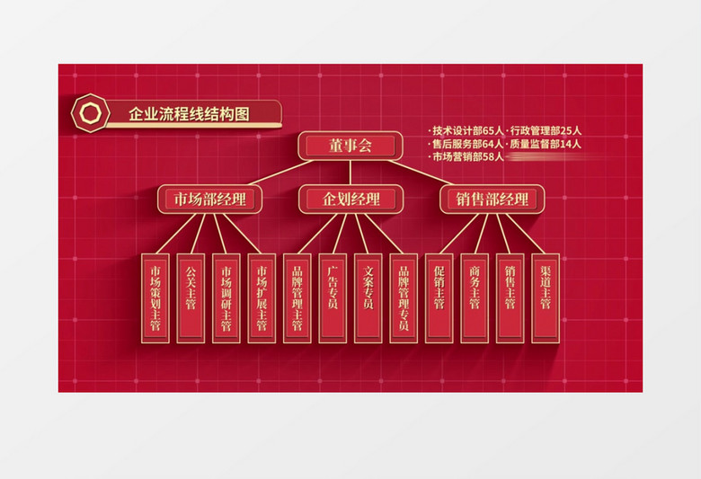 企业流程结构图ae模板