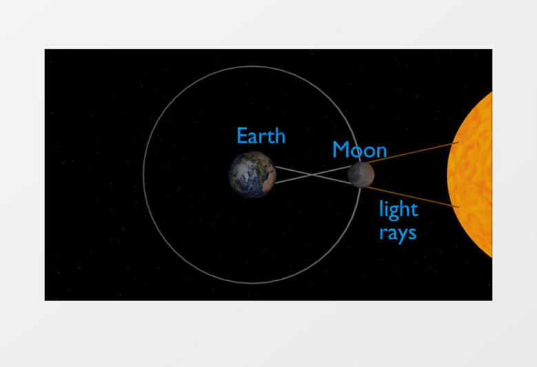 高清视频太阳星与行星介绍及规则视频素材