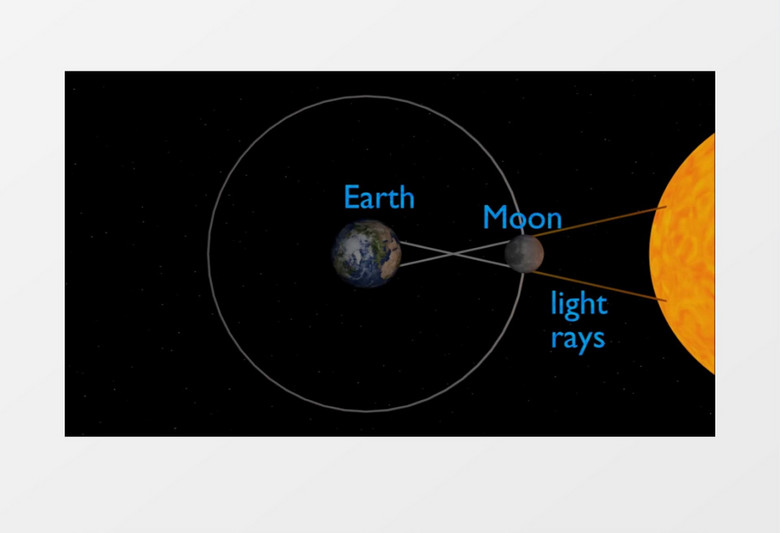 高清视频太阳星与行星介绍及规则视频素材