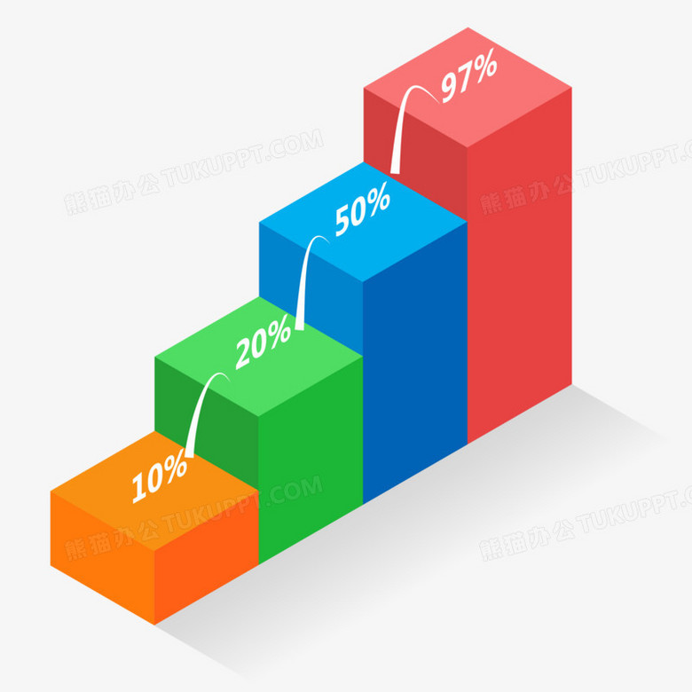 立体统计柱状图趋势图表