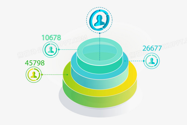 3d立体图表三层圆饼ppt元素