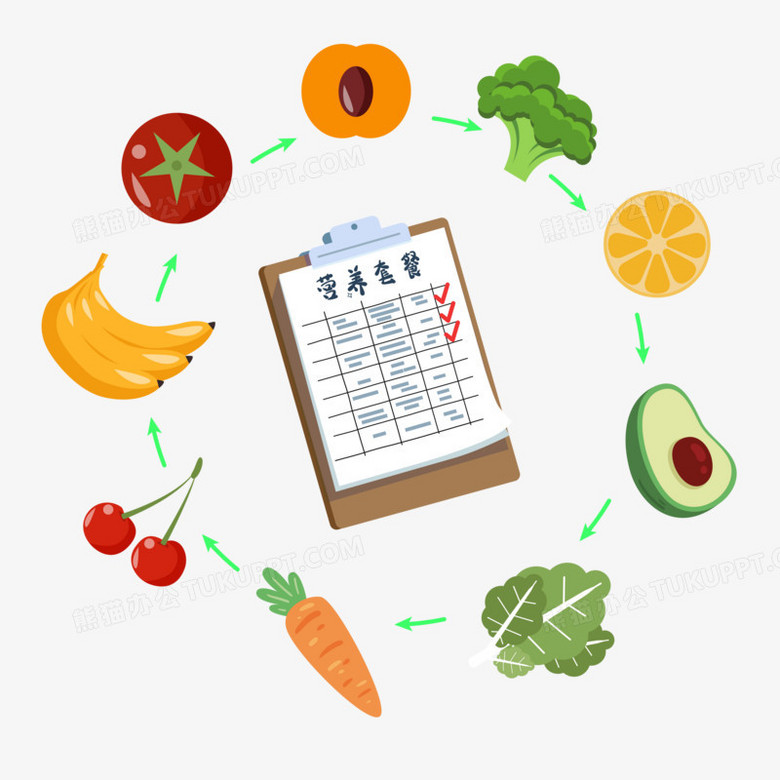 营养套餐饮食计划免抠元素