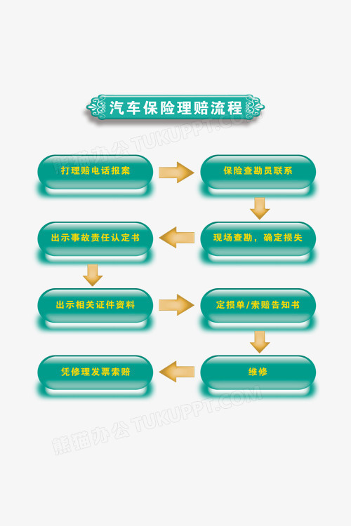 汽車保險理賠流程素材