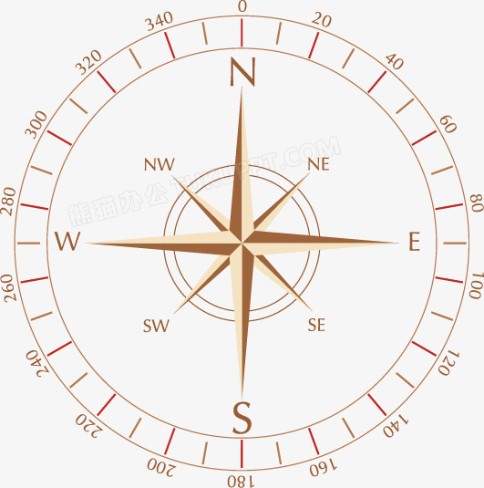 手绘指南针指示