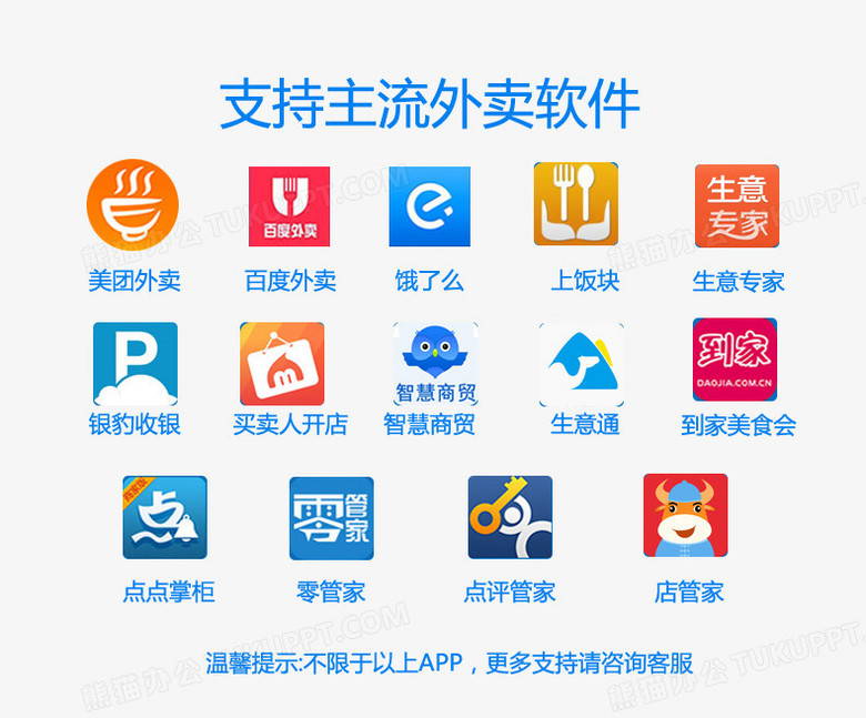 主流外賣軟件標識
