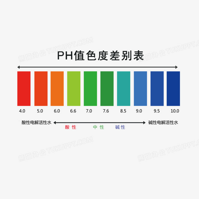 蔬菜种植ph值对照表图片